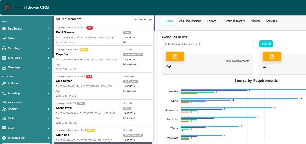 HiBroker CRM requirements list with budgets and source-wise chart