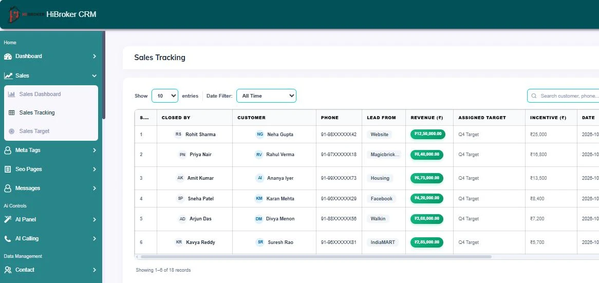 HiBroker CRM sales tracking table with closed deals and approvals